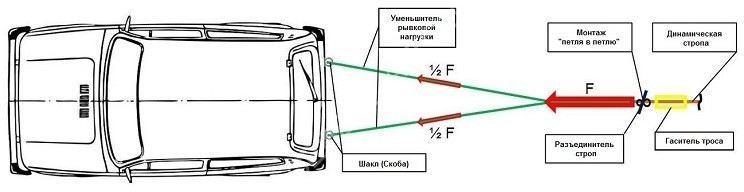 Уменьшитель рывковой нагрузки 15 тонн 1,4 метр 